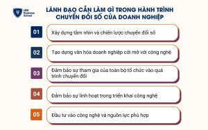 Lãnh đạo cần làm gì trong hành trình chuyển đổi số của doanh nghiệp