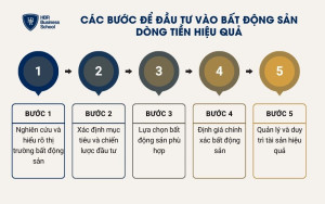 5 bước để đầu tư vào bất động sản dòng tiền