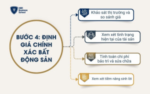 Định giá chính xác bất động sản