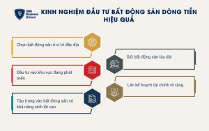 5 lời khuyên hữu ích khi đầu tư bất động sản dòng tiền