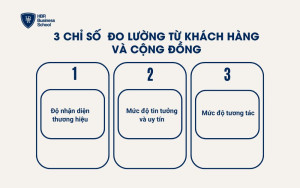 Chỉ số đo lường từ khách hàng và cộng đồng