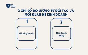 Chỉ số đo lường từ đối tác và mối quan hệ kinh doanh