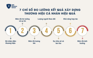 7 chỉ số đo lường kết quả xây dựng thương hiệu cá nhân hiệu quả