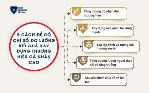 5 cách để có chỉ số đo lường kết quả xây dựng thương hiệu cá nhân cao