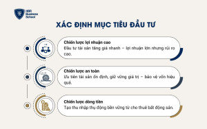 Xác định mục tiêu đầu tư: Lợi nhuận, an toàn hay dòng tiền