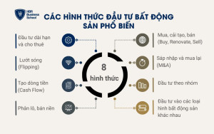 Các hình thức đầu tư bất động sản phổ biến