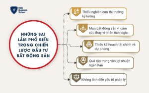 Những sai lầm phổ biến trong chiến lược đầu tư bất động sản