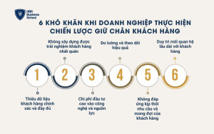 Những khó khăn khi doanh nghiệp thực hiện chiến lược giữ chân khách hàng