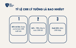 Tỷ lệ CRR lý tưởng là bao nhiêu?