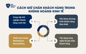 Cách giữ chân khách hàng trong khủng hoảng kinh tế