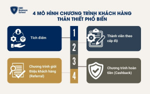 4 mô hình chương trình khách hàng thân thiết phổ biến