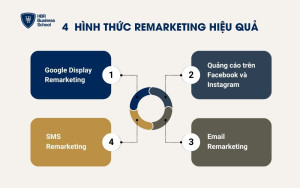 4 hình thức remarketing hiệu quả