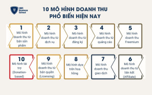 10 mô hình doanh thu phổ biến hiện nay