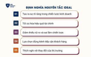 Các lý do chủ yếu mà các lãnh đạo doanh nghiệp cần phải xác định mô hình doanh thu