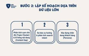 3 bước lập kế hoạch dựa trên dữ liệu lớn