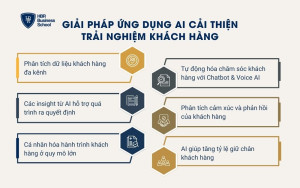 Giải pháp ứng dụng AI cải thiện trải nghiệm khách hàng