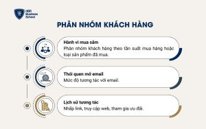 Phân nhóm khách hàng