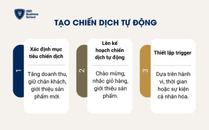Tạo chiến dịch tự động