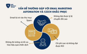 Vấn đề thường gặp với Email Marketing Automation và cách khắc phục