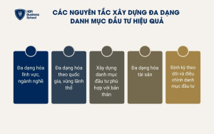 5 nguyên tắc xây dựng đa dạng danh mục đầu tư