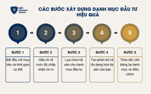 Nhà đầu tư cần hiểu rõ về mức độ chấp nhận rủi ro