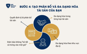 Tạo phân bổ và đa dạng hóa tài sản của bạn