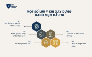 5 lưu ý khi xây dựng danh mục đầu tư hiệu quả
