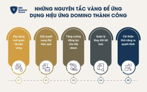 5 lý do cần lãnh đạo bằng trí tuệ cảm xúc