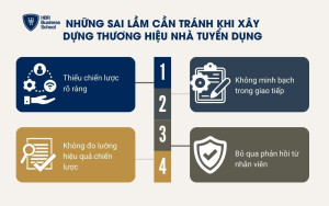 4 sai lầm cần tránh khi xây dựng thương hiệu nhà tuyển dụng