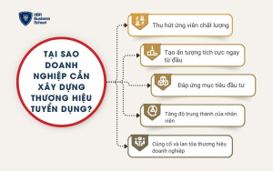 5 lý do doanh nghiệp cần xây dựng thương hiệu tuyển dụng