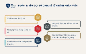 Kêu gọi sự chia sẻ từ chính nhân viên