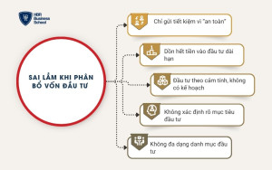 Sai lầm khi phân bổ vốn đầu tư 