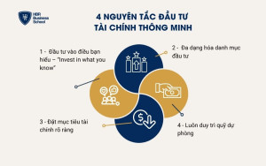 Nguyên tắc đầu tư tài chính