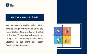 Khái niệm ma trận SPACE