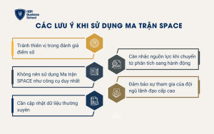 Các lưu ý khi sử dụng Ma trận SPACE