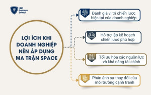 Lợi ích khi doanh nghiệp nên áp dụng ma trận SPACE