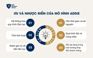 Ưu và nhược điểm của mô hình ADDIE
