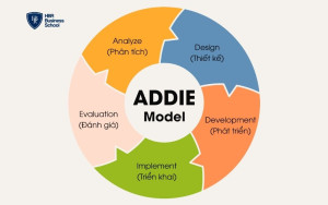 5 giai đoạn trong mô hình ADDIE