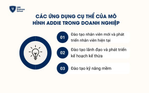 Các ứng dụng cụ thể của mô hình ADDIE trong doanh nghiệp