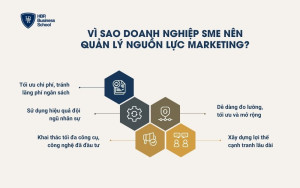 Vì sao doanh nghiệp SME nên quản lý nguồn lực marketing?