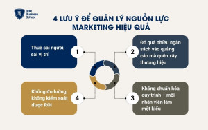 4 lưu ý để quản lý nguồn lực marketing hiệu quả