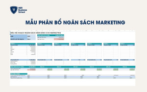 Mẫu phân bổ ngân sách marketing