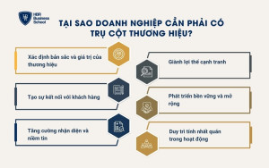 Tại sao doanh nghiệp cần phải có trụ cột thương hiệu?