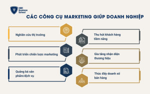 Các công cụ marketing giúp doanh nghiệp