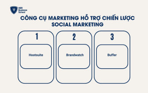 Công cụ marketing hỗ trợ chiến lược social marketing