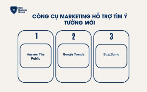 Công cụ marketing hỗ trợ tìm ý tưởng mới