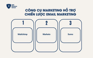 Công cụ marketing hỗ trợ chiến lược email marketing