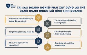 Tại sao doanh nghiệp phải xây dựng lợi thế cạnh tranh trong mô hình kinh doanh?