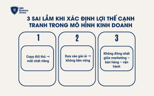 Những sai lầm khi xác định lợi thế cạnh tranh trong mô hình kinh doanh