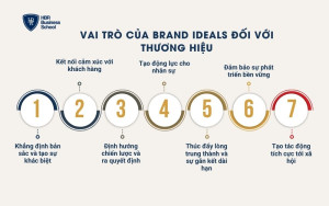 Vai trò của brand ideals đối với thương hiệu